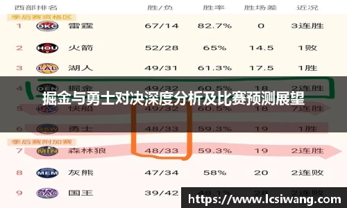 掘金与勇士对决深度分析及比赛预测展望